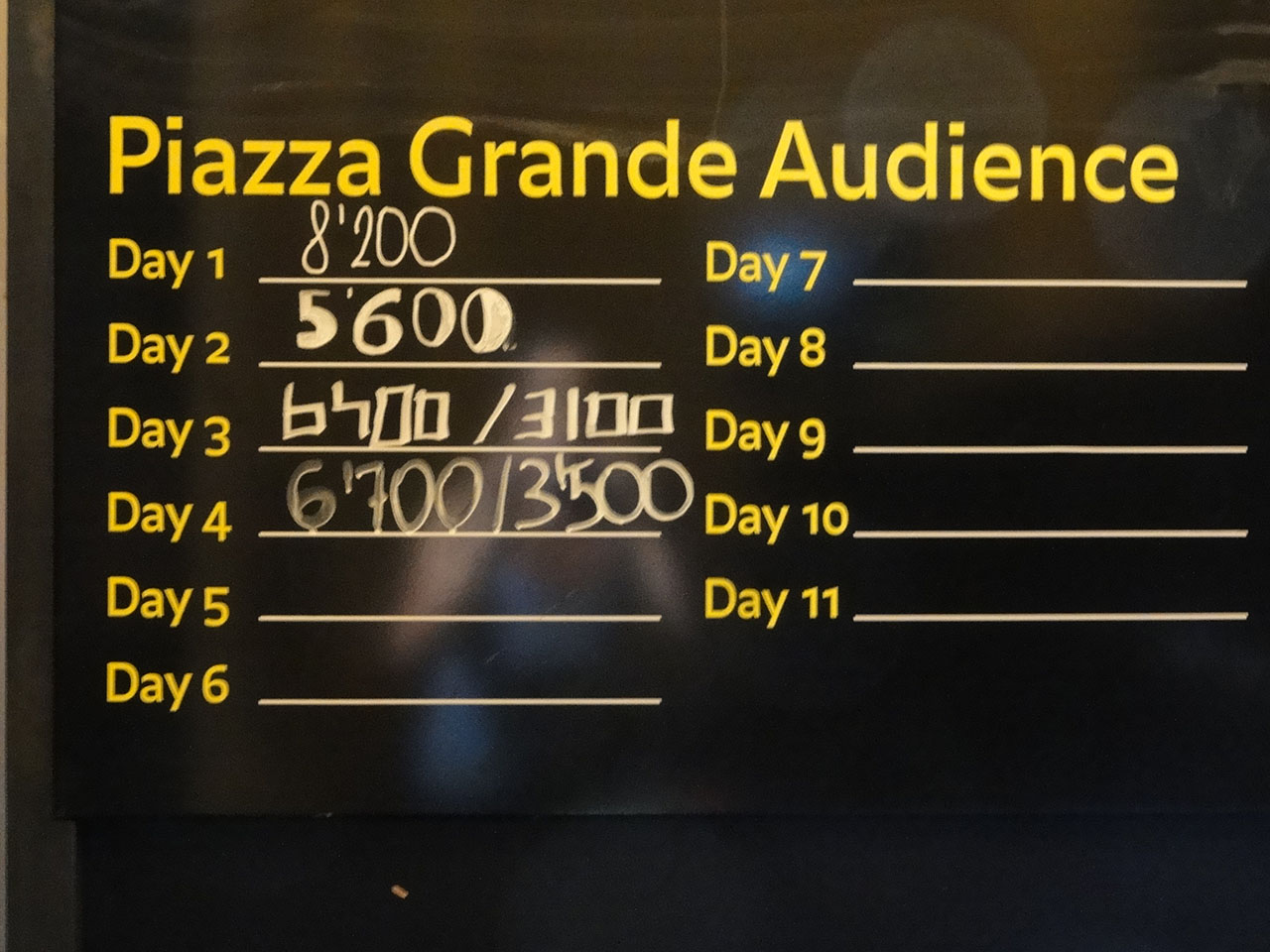 Zuschauerzahlen - An Tag 4 lief der österreichische Film "Jack". Foto: BR | Christine Dériaz