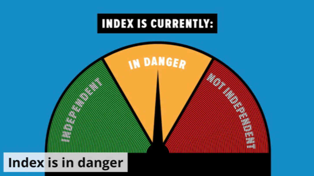 Nach dem Eigentümerwechsel 2018 setzte die index Redaktion ein 'Unabhängigkeits-Barometer' auf. Seit dem vergangenen Monat wurde es auf 'in Gefahr' gesetzt. Foto: screenshot www.index.hu